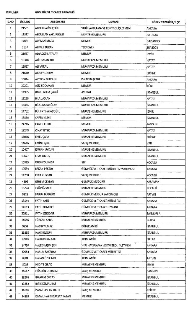 İhraç edilen öğretmenler, Sağlık Bakanlığı personeli ve diğer bakanlık çalışanları 06.01.2017 KHK 26