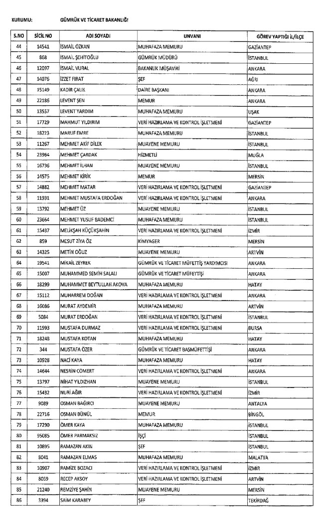 İhraç edilen öğretmenler, Sağlık Bakanlığı personeli ve diğer bakanlık çalışanları 06.01.2017 KHK 27