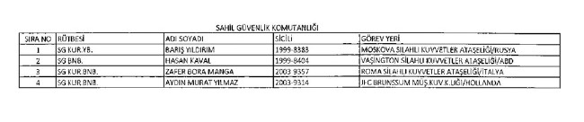İhraç edilen öğretmenler, Sağlık Bakanlığı personeli ve diğer bakanlık çalışanları 06.01.2017 KHK 30
