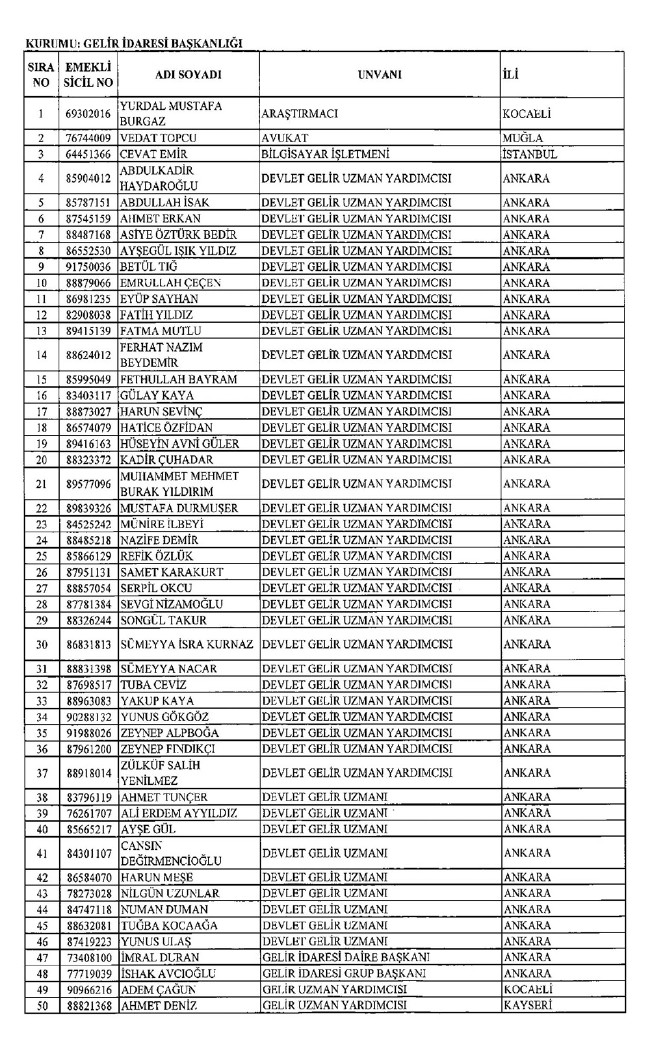 İhraç edilen öğretmenler, Sağlık Bakanlığı personeli ve diğer bakanlık çalışanları 06.01.2017 KHK 32