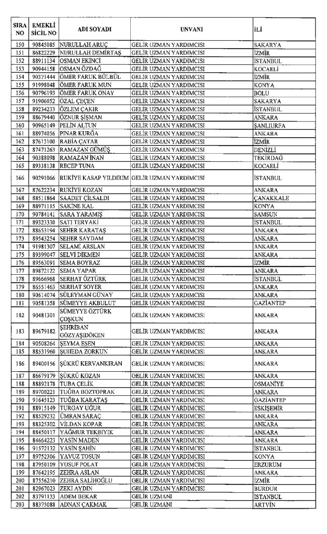 İhraç edilen öğretmenler, Sağlık Bakanlığı personeli ve diğer bakanlık çalışanları 06.01.2017 KHK 35