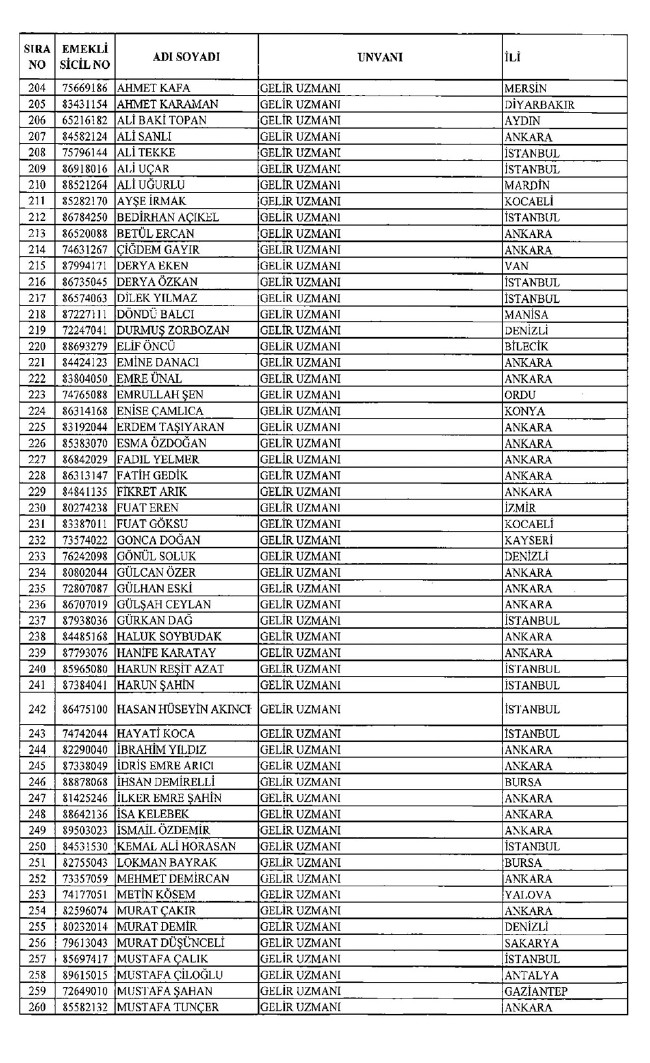 İhraç edilen öğretmenler, Sağlık Bakanlığı personeli ve diğer bakanlık çalışanları 06.01.2017 KHK 36
