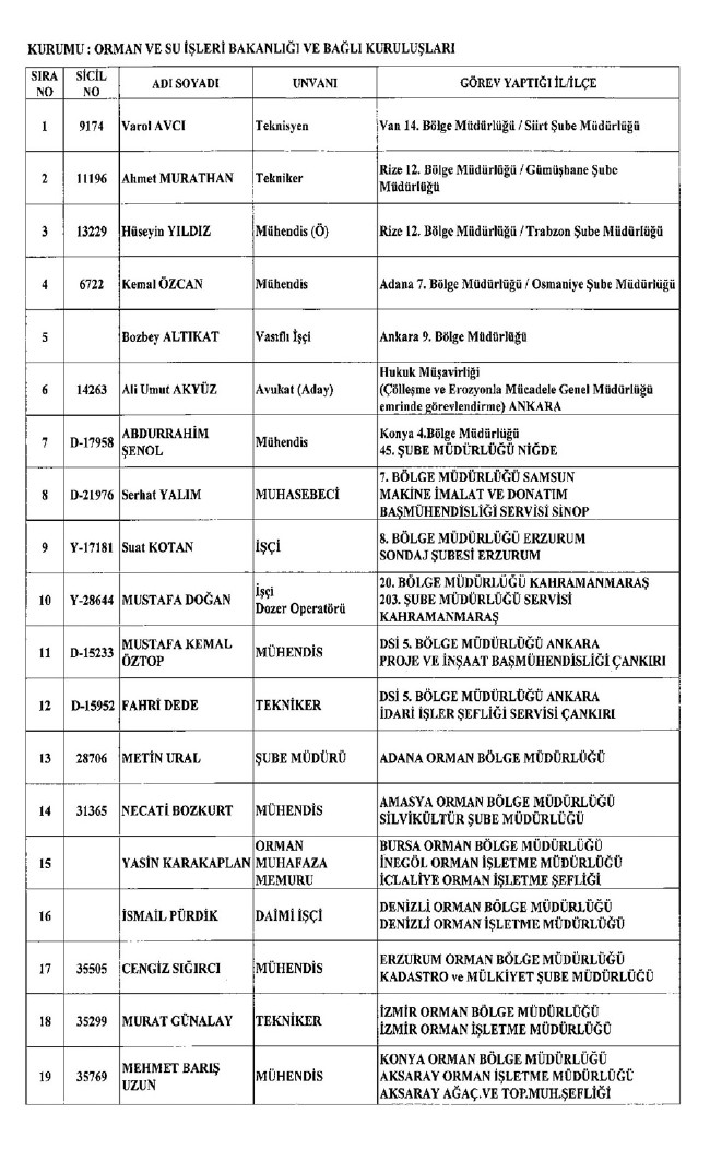 İhraç edilen öğretmenler, Sağlık Bakanlığı personeli ve diğer bakanlık çalışanları 06.01.2017 KHK 40