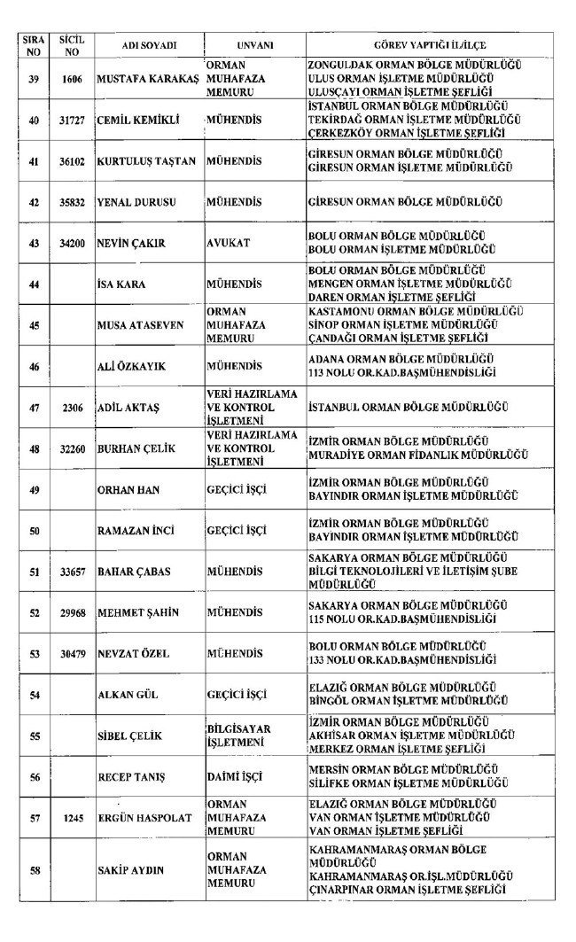 İhraç edilen öğretmenler, Sağlık Bakanlığı personeli ve diğer bakanlık çalışanları 06.01.2017 KHK 42
