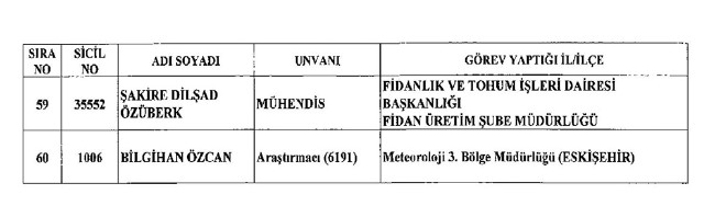 İhraç edilen öğretmenler, Sağlık Bakanlığı personeli ve diğer bakanlık çalışanları 06.01.2017 KHK 43