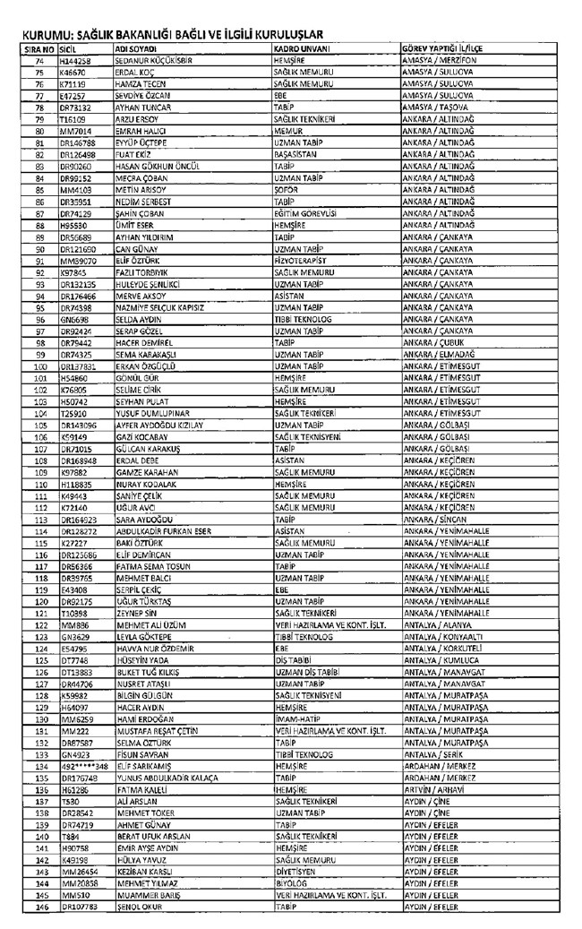 İhraç edilen öğretmenler, Sağlık Bakanlığı personeli ve diğer bakanlık çalışanları 06.01.2017 KHK 45