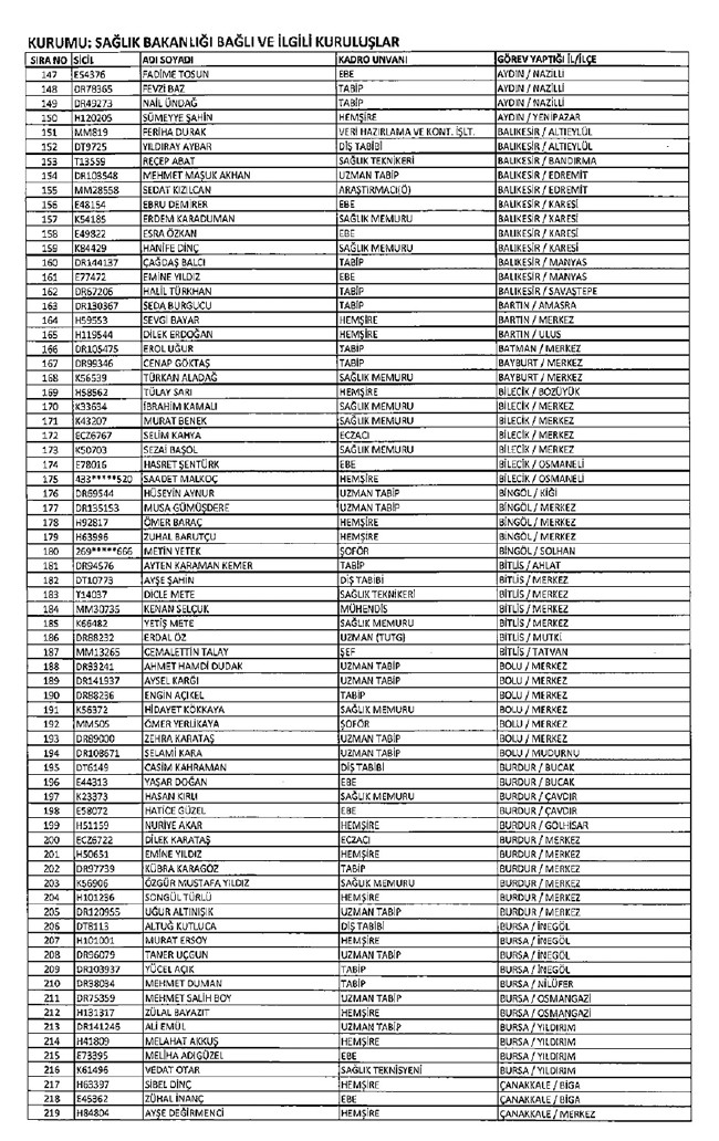 İhraç edilen öğretmenler, Sağlık Bakanlığı personeli ve diğer bakanlık çalışanları 06.01.2017 KHK 46