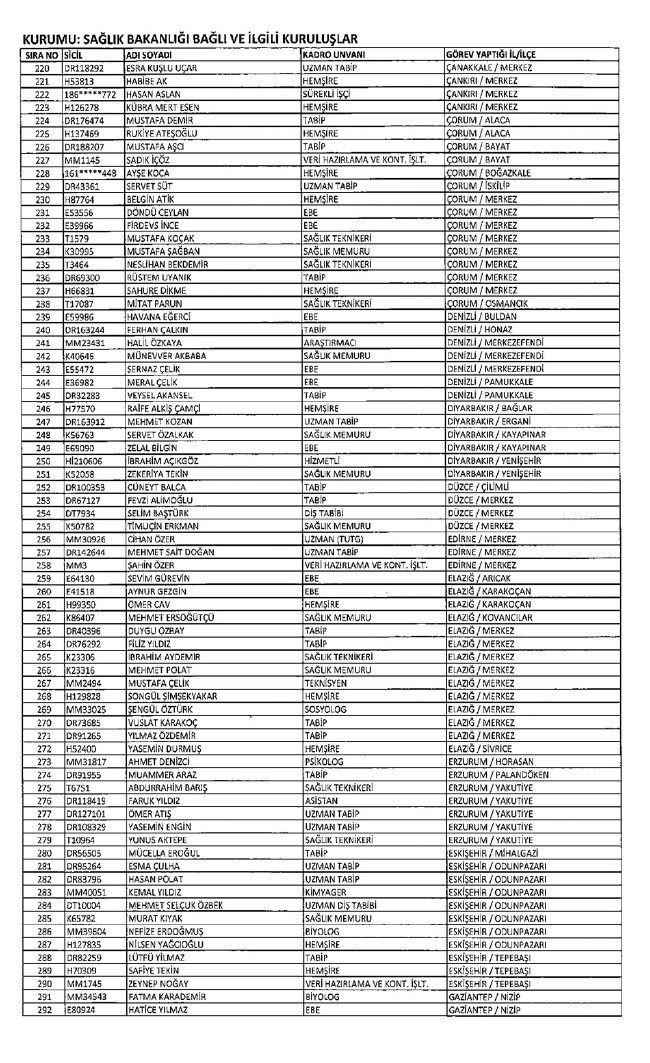 İhraç edilen öğretmenler, Sağlık Bakanlığı personeli ve diğer bakanlık çalışanları 06.01.2017 KHK 1
