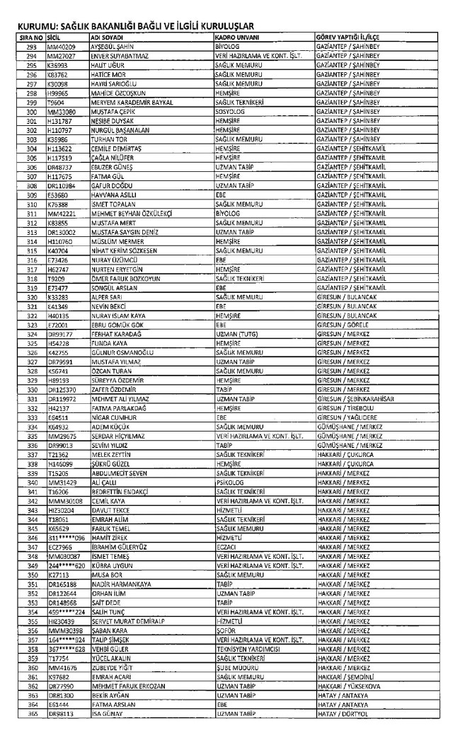 İhraç edilen öğretmenler, Sağlık Bakanlığı personeli ve diğer bakanlık çalışanları 06.01.2017 KHK 2