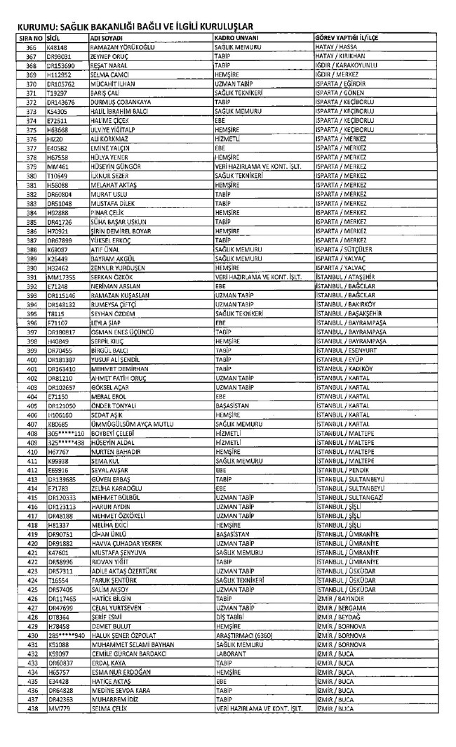İhraç edilen öğretmenler, Sağlık Bakanlığı personeli ve diğer bakanlık çalışanları 06.01.2017 KHK 3