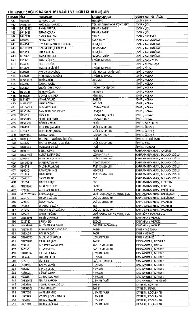 İhraç edilen öğretmenler, Sağlık Bakanlığı personeli ve diğer bakanlık çalışanları 06.01.2017 KHK 4
