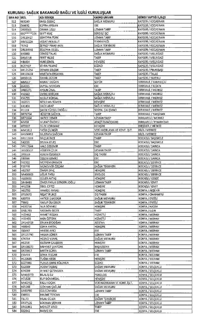 İhraç edilen öğretmenler, Sağlık Bakanlığı personeli ve diğer bakanlık çalışanları 06.01.2017 KHK 5