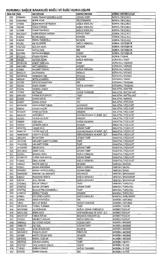 İhraç edilen öğretmenler, Sağlık Bakanlığı personeli ve diğer bakanlık çalışanları 06.01.2017 KHK 6