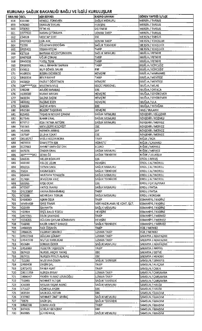 İhraç edilen öğretmenler, Sağlık Bakanlığı personeli ve diğer bakanlık çalışanları 06.01.2017 KHK 7