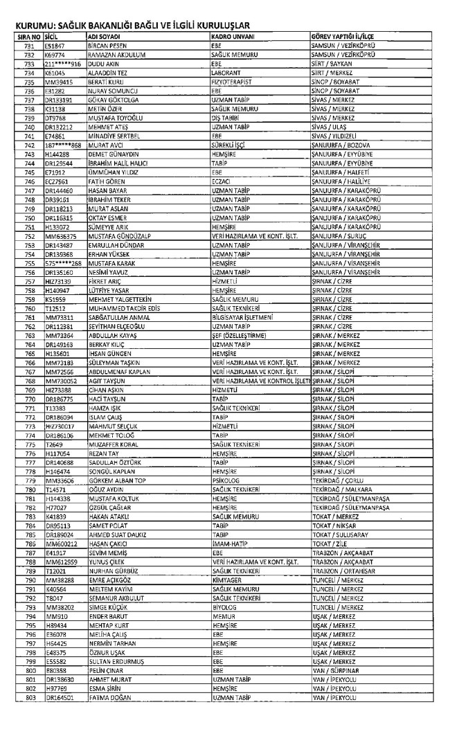 İhraç edilen öğretmenler, Sağlık Bakanlığı personeli ve diğer bakanlık çalışanları 06.01.2017 KHK 8