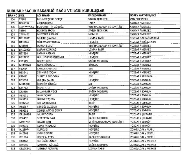 İhraç edilen öğretmenler, Sağlık Bakanlığı personeli ve diğer bakanlık çalışanları 06.01.2017 KHK 9