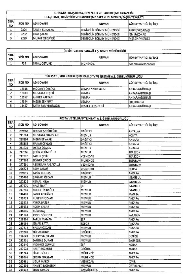 İhraç edilen öğretmenler, Sağlık Bakanlığı personeli ve diğer bakanlık çalışanları 06.01.2017 KHK 10