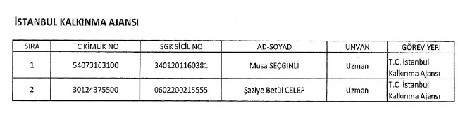 İhraç edilen öğretmenler, Sağlık Bakanlığı personeli ve diğer bakanlık çalışanları 06.01.2017 KHK 11