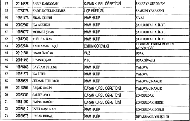 683 sayılı KHK Yayımlandı! İşte Göreve İade Edilenlerin Tam Listesi 4
