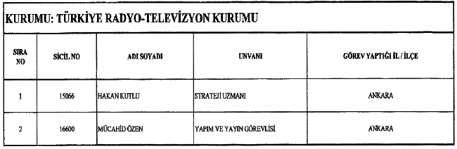 683 sayılı KHK Yayımlandı! İşte Göreve İade Edilenlerin Tam Listesi 12