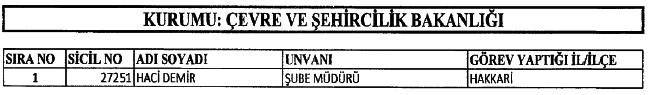 683 sayılı KHK Yayımlandı! İşte Göreve İade Edilenlerin Tam Listesi 11