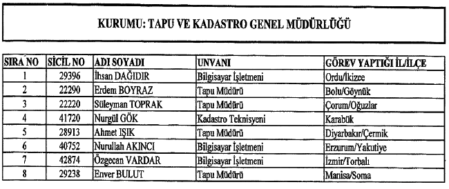 683 sayılı KHK Yayımlandı! İşte Göreve İade Edilenlerin Tam Listesi 10