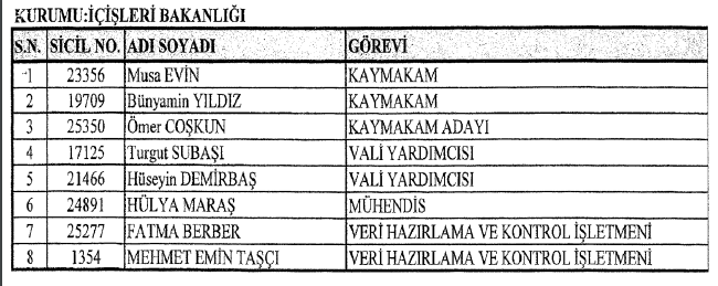 683 sayılı KHK Yayımlandı! İşte Göreve İade Edilenlerin Tam Listesi 8