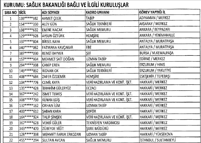 683 sayılı KHK Yayımlandı! İşte Göreve İade Edilenlerin Tam Listesi 5