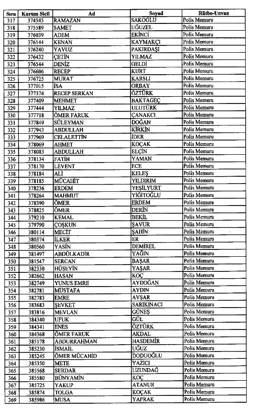 Emniyet'ten ihraç edilen polis ve amirlerin tam listesi ( 686 KHK ) 7