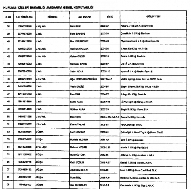 686 sayılı KHK ile  Jandarma'dan ihraç edilenlerin tam listesi 3