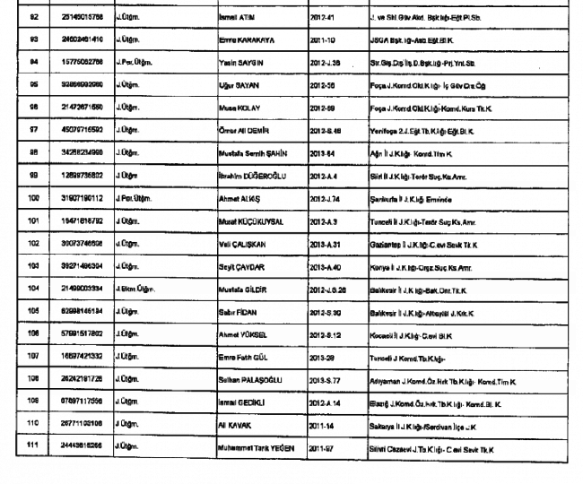 686 sayılı KHK ile  Jandarma'dan ihraç edilenlerin tam listesi 6
