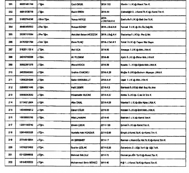 686 sayılı KHK ile  Jandarma'dan ihraç edilenlerin tam listesi 12