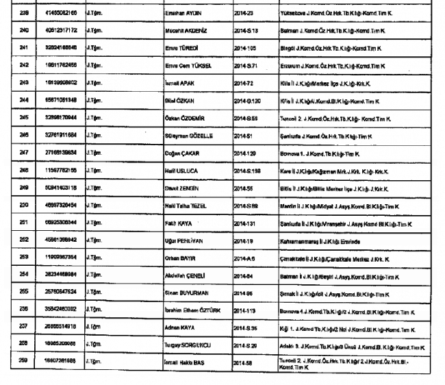 686 sayılı KHK ile  Jandarma'dan ihraç edilenlerin tam listesi 14