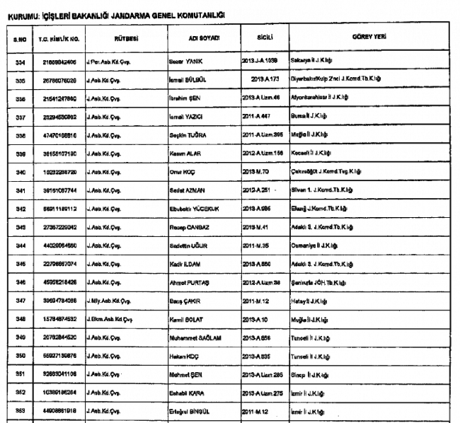 686 sayılı KHK ile  Jandarma'dan ihraç edilenlerin tam listesi 19