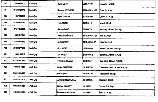 686 sayılı KHK ile  Jandarma'dan ihraç edilenlerin tam listesi 22