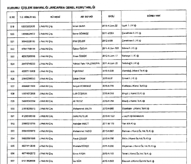 686 sayılı KHK ile  Jandarma'dan ihraç edilenlerin tam listesi 29