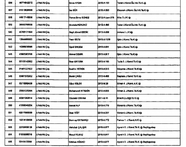 686 sayılı KHK ile  Jandarma'dan ihraç edilenlerin tam listesi 30