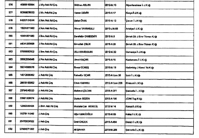 686 sayılı KHK ile  Jandarma'dan ihraç edilenlerin tam listesi 32