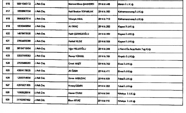 686 sayılı KHK ile  Jandarma'dan ihraç edilenlerin tam listesi 34