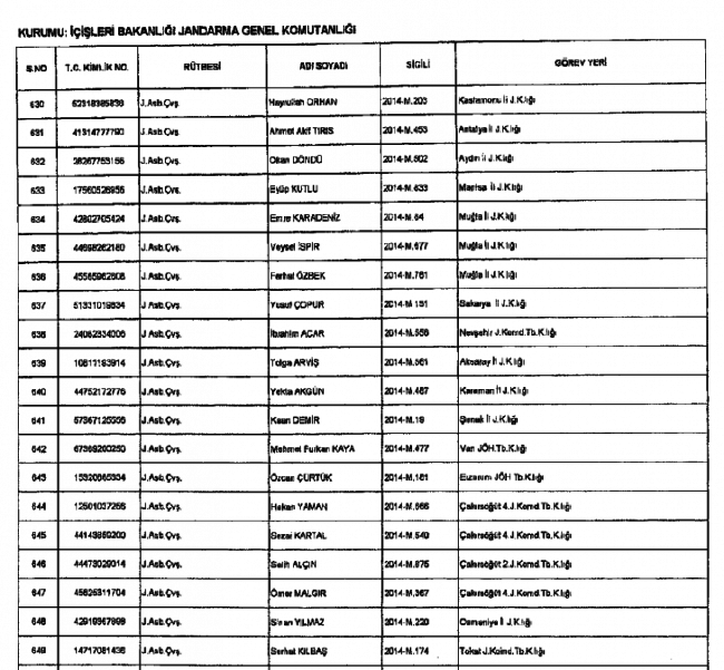686 sayılı KHK ile  Jandarma'dan ihraç edilenlerin tam listesi 35