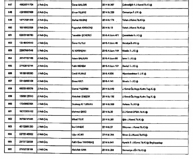 686 sayılı KHK ile  Jandarma'dan ihraç edilenlerin tam listesi 36
