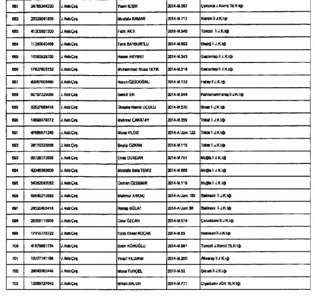 686 sayılı KHK ile  Jandarma'dan ihraç edilenlerin tam listesi 38