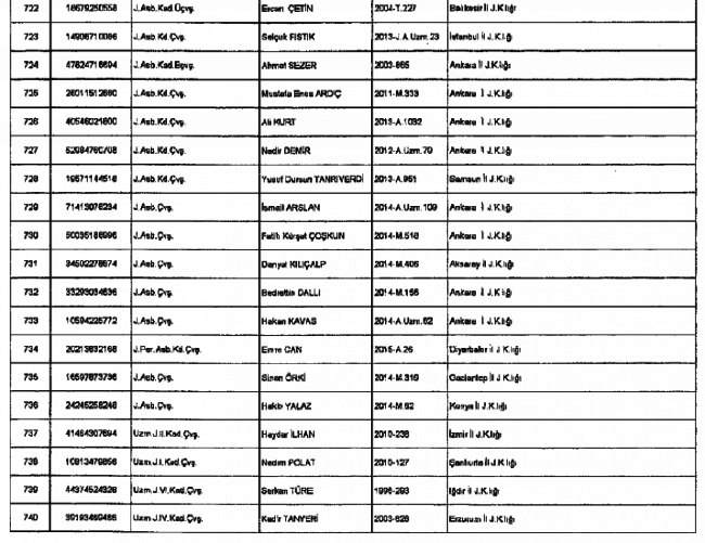 686 sayılı KHK ile  Jandarma'dan ihraç edilenlerin tam listesi 40