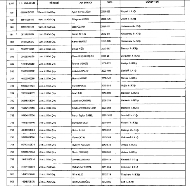 686 sayılı KHK ile  Jandarma'dan ihraç edilenlerin tam listesi 43