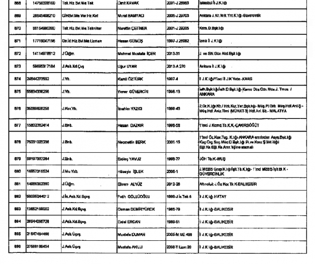 686 sayılı KHK ile  Jandarma'dan ihraç edilenlerin tam listesi 48