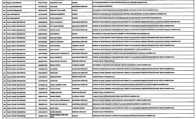 686 sayılı KHK ile ihraç edilen 330 akademisyenin isim listesi 11
