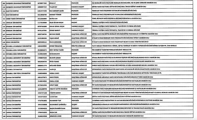 686 sayılı KHK ile ihraç edilen 330 akademisyenin isim listesi 8
