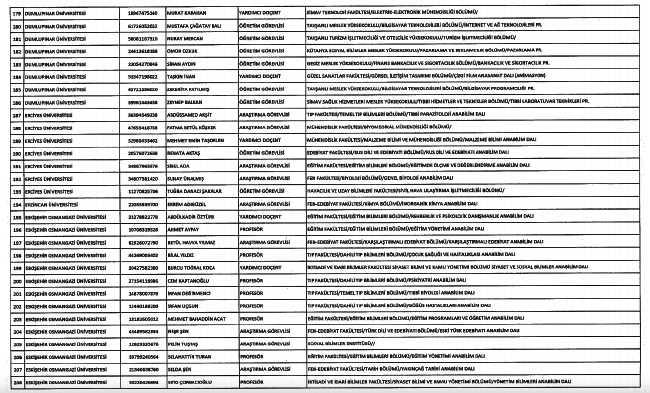 686 sayılı KHK ile ihraç edilen 330 akademisyenin isim listesi 7