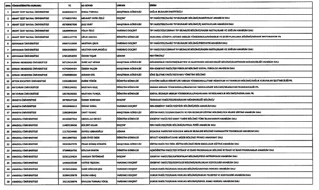 686 sayılı KHK ile ihraç edilen 330 akademisyenin isim listesi 1