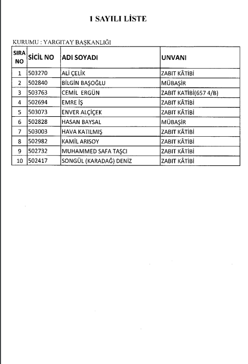 686 Sayılı KHK ile kamudan ihraç edilenlerin tam listesi 107